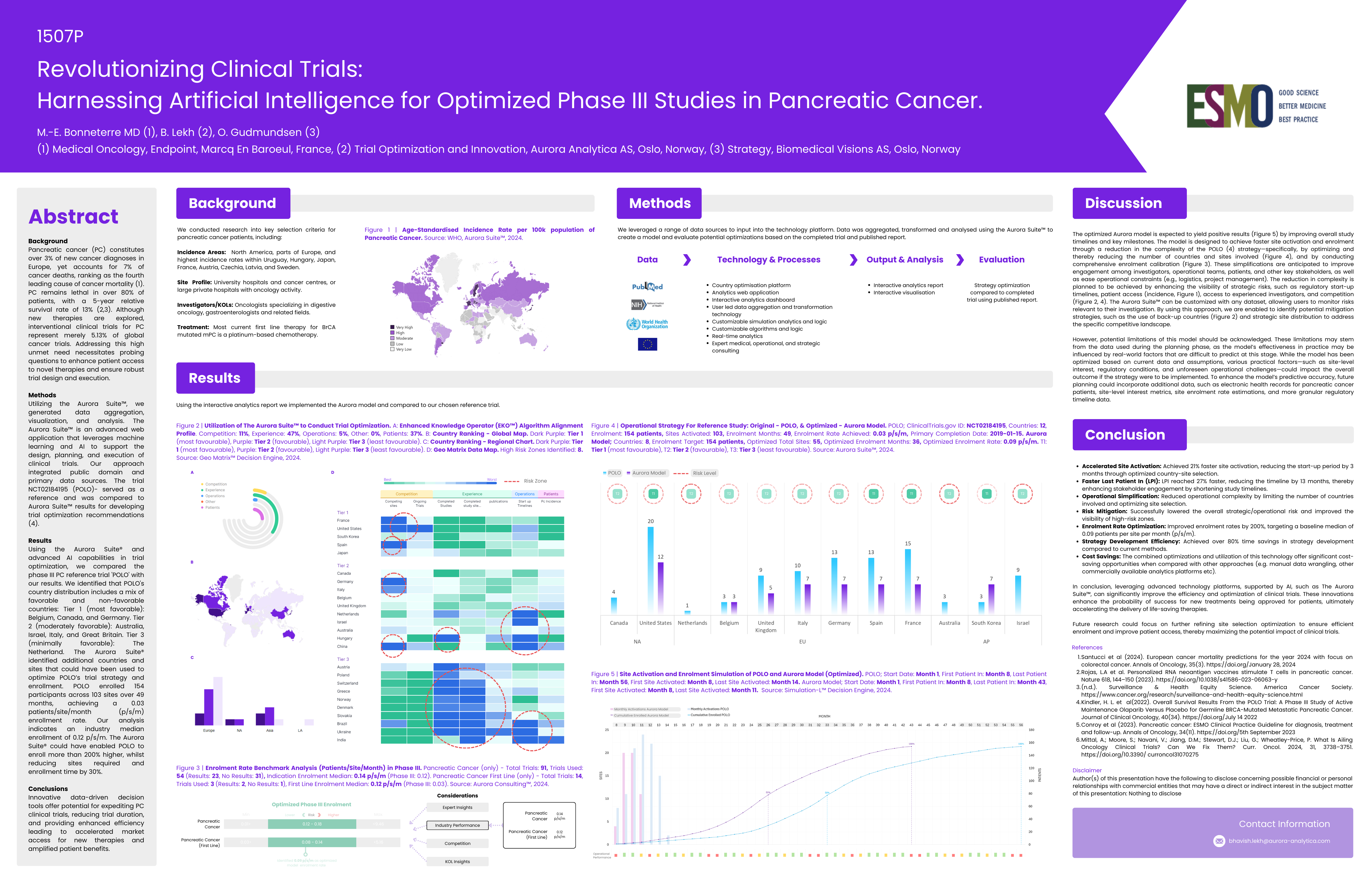 ESMO Poster 2024 — Aurora Analytica